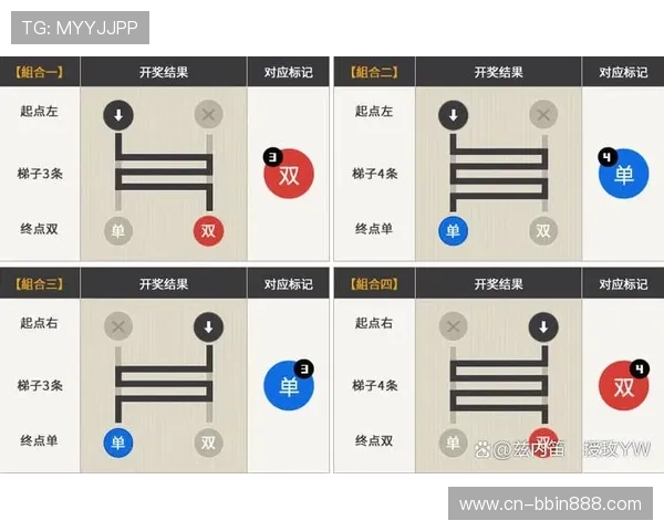 BBIN平台官网提供的游戏种类与特色介绍