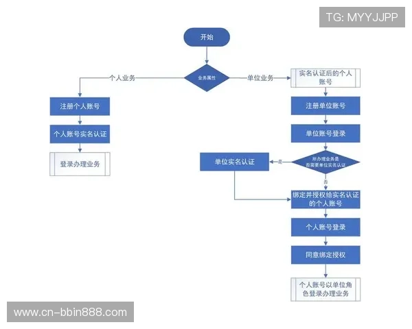 BBIN注册中心全面指南助你快速完成注册流程与账号管理