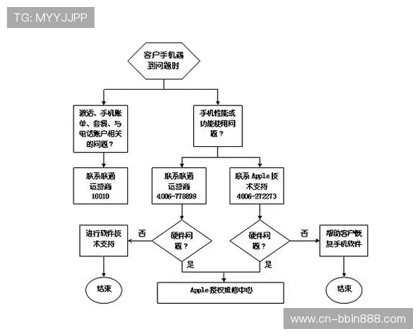 bbin宝盈注册方法全攻略新手注册流程及常见问题解决方案