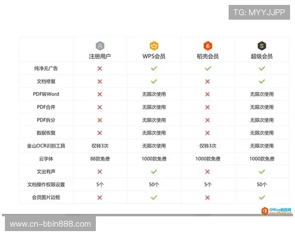 如何成为BBIN会员并享受专属优惠活动全面解析会员权益与注册步骤 如何成为BBIN会员并享受专属优惠活动全面解析会员权益与注册步骤