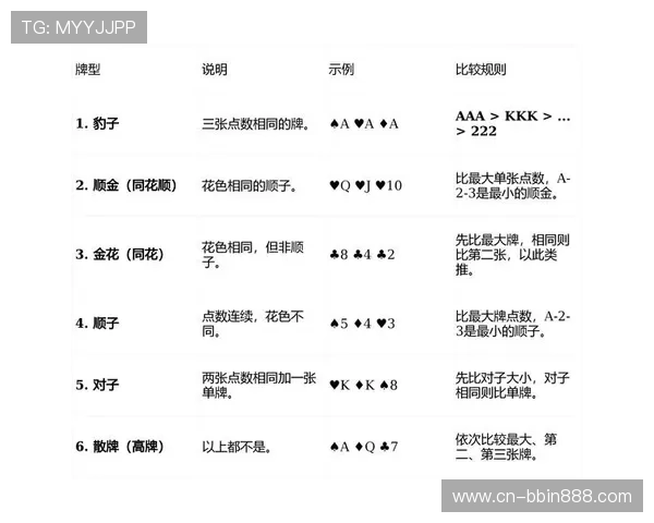 经典欢乐炸金花新手入门指南助你快速掌握游戏技巧与规则
