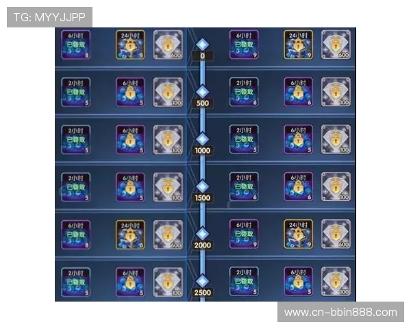 连环夺宝bbin一万倍奖励机制详解帮助玩家实现财富快速翻倍的秘诀